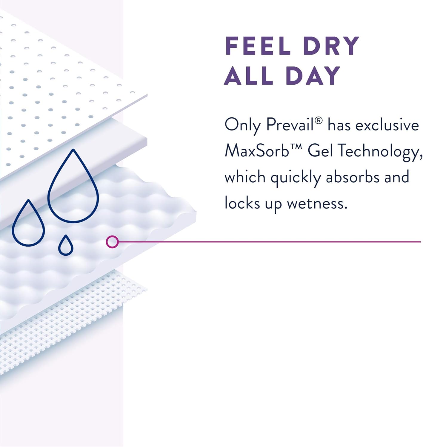 Prevail Daily Underwear for Men, Maximum Absorbency